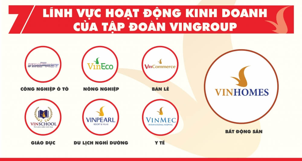 Giá bán Vinhomes Hải Vân Bay – Cập nhật mới nhất cho nhà đầu tư 25 Tiềm năng tăng giá từ giá bán Vinhomes Hải Vân Bay